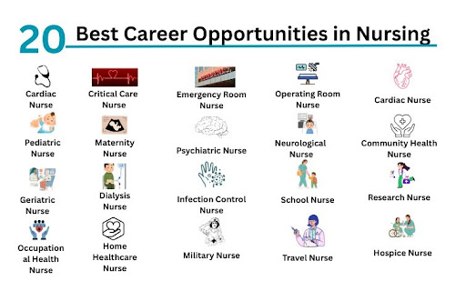 20 best career opportunities in nursing-mahalakshmi college of nursing